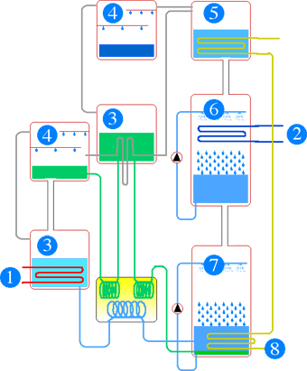 groupe de froid double effet eau LiBr