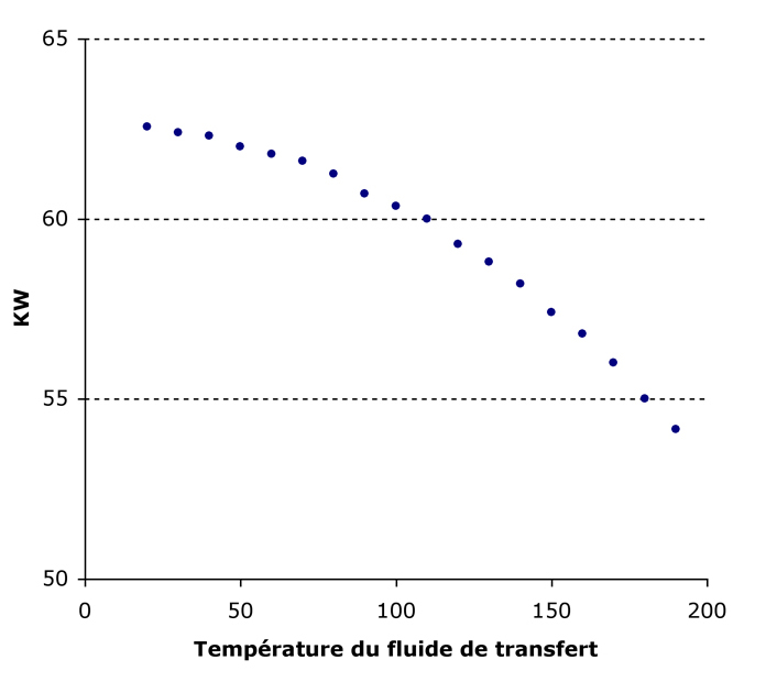 chaleur extraite pour 100 m2 de capteurs