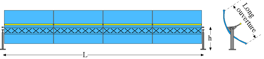 capteur cylindro-parabolique csp