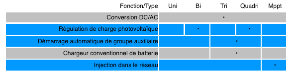 panel convertisseurs